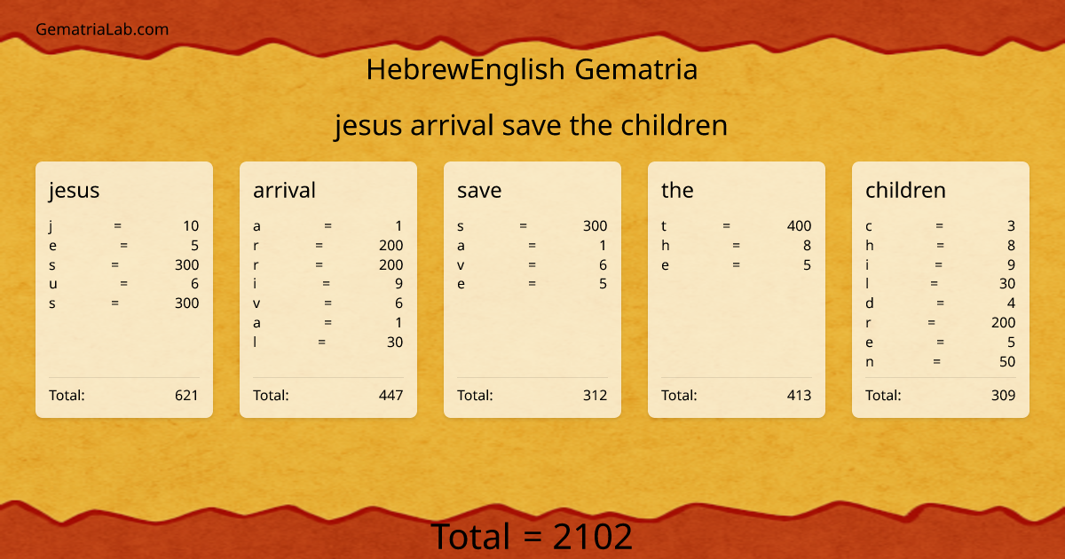 jesus arrival save the children in hebrewEnglish Gematria
